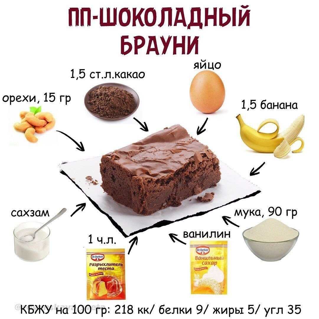 Финики в выпечке: кекс и шоколадный торт | безглютеновая безказеиновая диета
