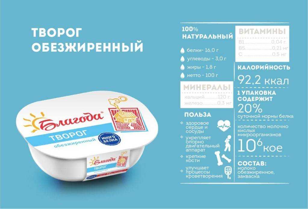 Когда есть творог лучше: утром, вечером или в обед