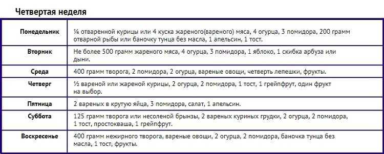 Питание 8 16 для похудения: меню и описание диеты