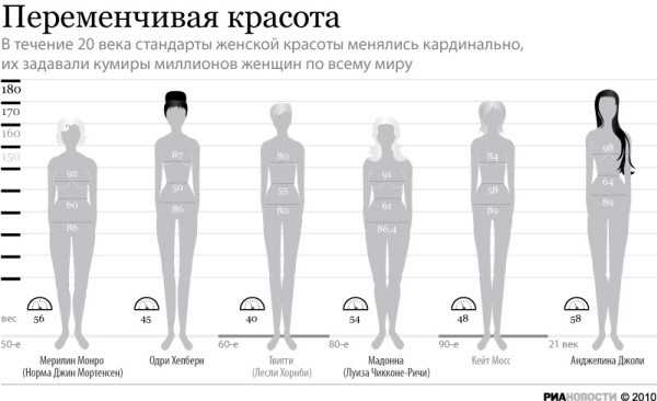 Особенности и сходства в восприятии женской красоты в европейских странах