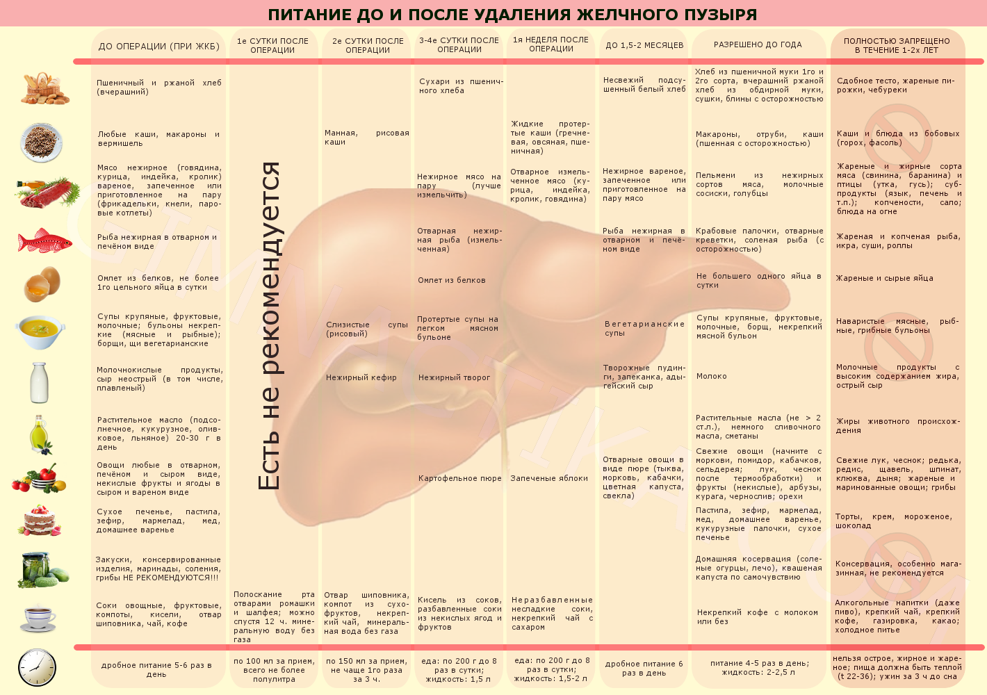 Диета 6 лепестков: примерное меню на каждый день, отзывы и результаты