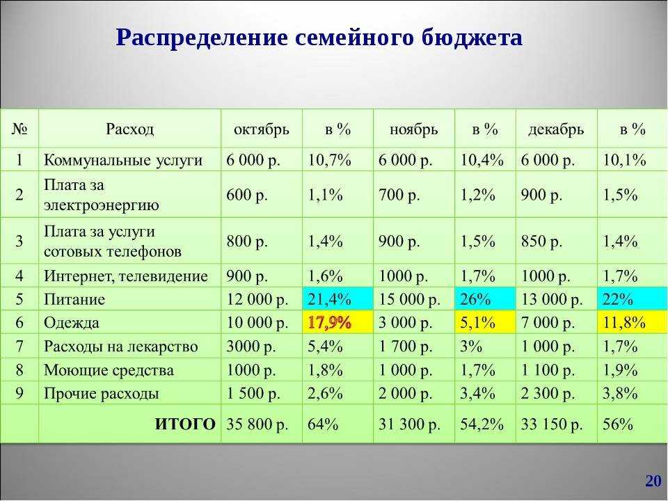 Гениальные психологические трюки, которые точно научат вас откладывать деньги :: инфониак