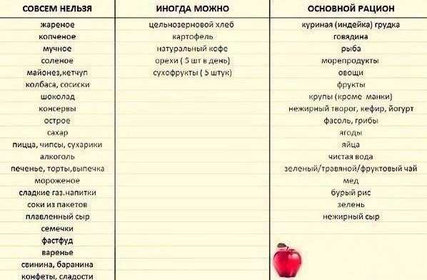 Осознанное питание: суть, принципы, как начать
