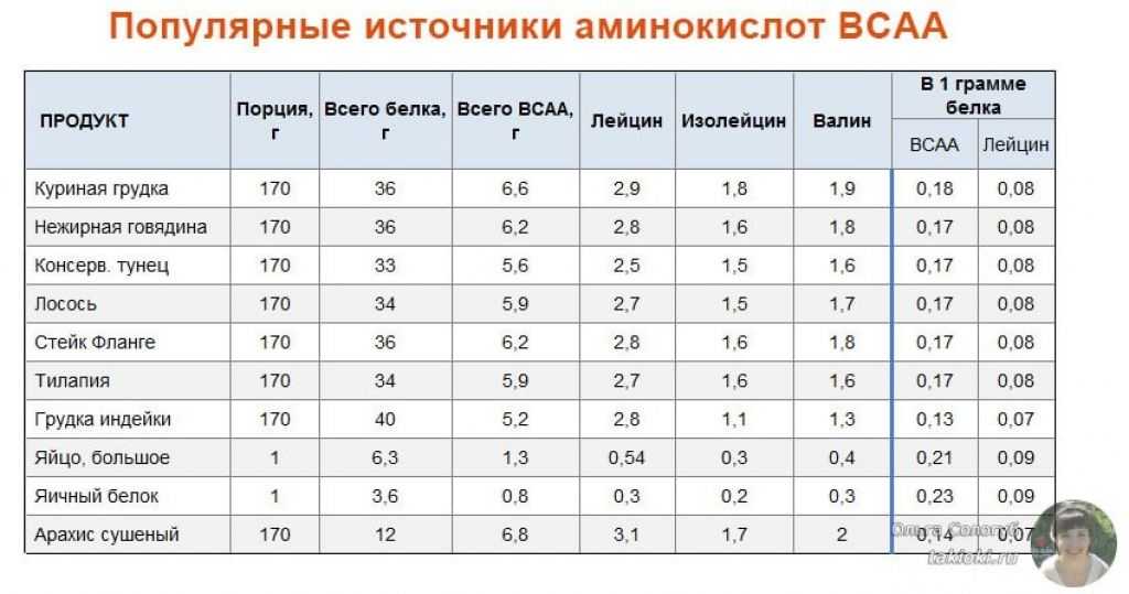 Помогает ли протеин для роста мышц или это уловка рекламщиков?