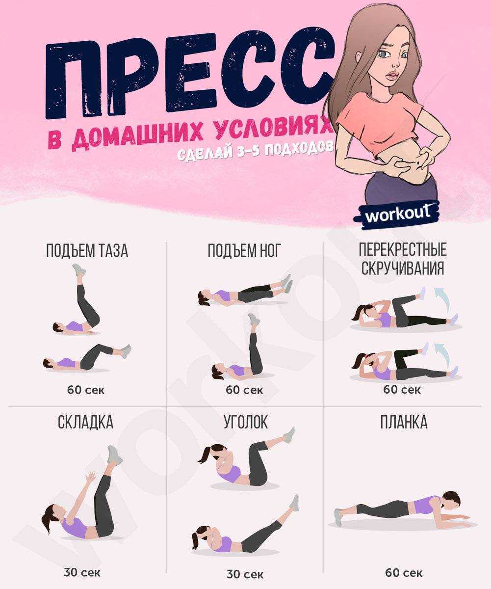 Кроссфит (crossfit) тренировки: польза или вред?