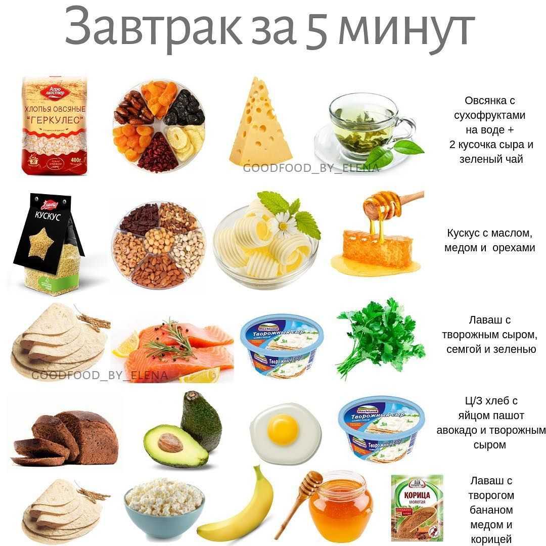 7 быстрых и полезных завтраков для гурманов - еда для жизни