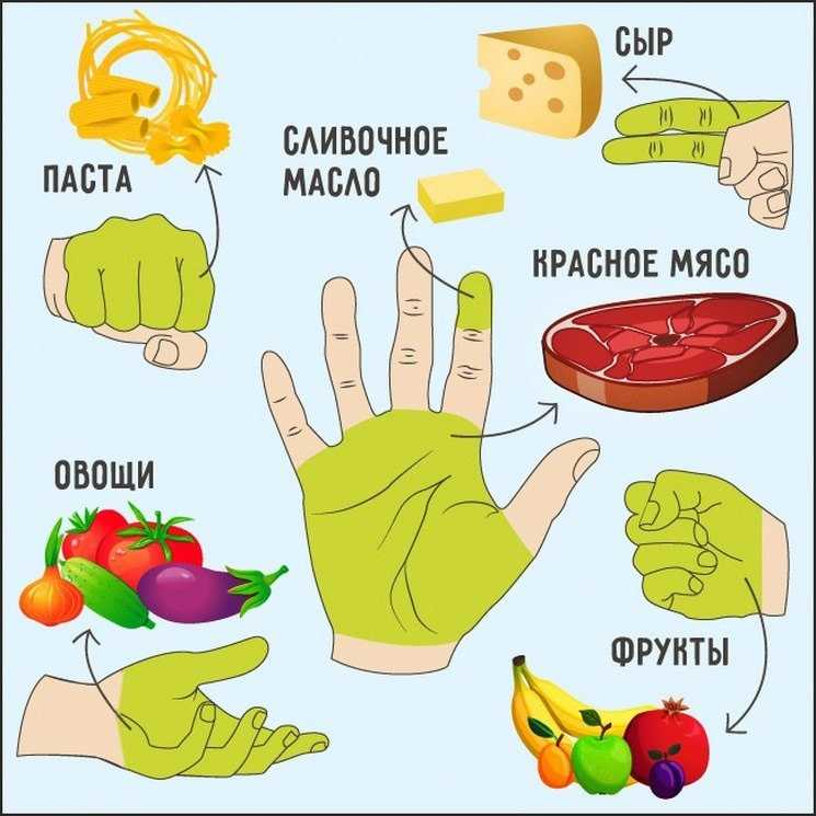 12 продуктов, которые нельзя есть на ночь и почему