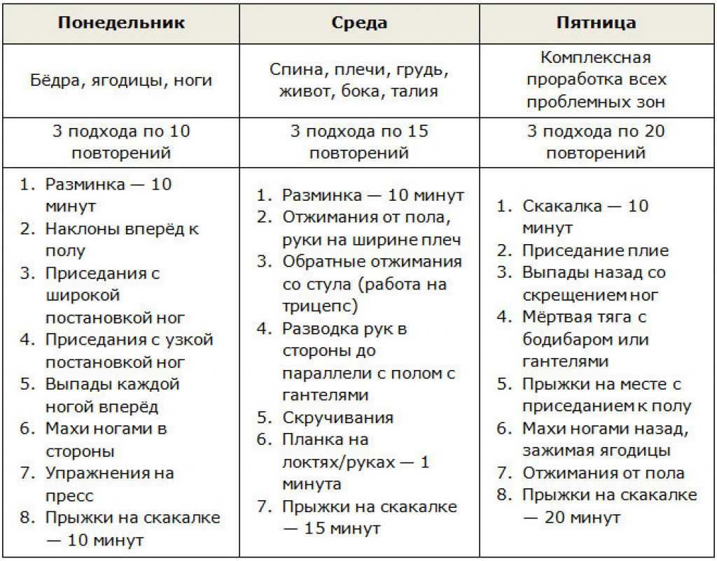 Как тренироваться, чтобы похудеть: самые эффективные упражнения. как похудеть в домашних условиях?