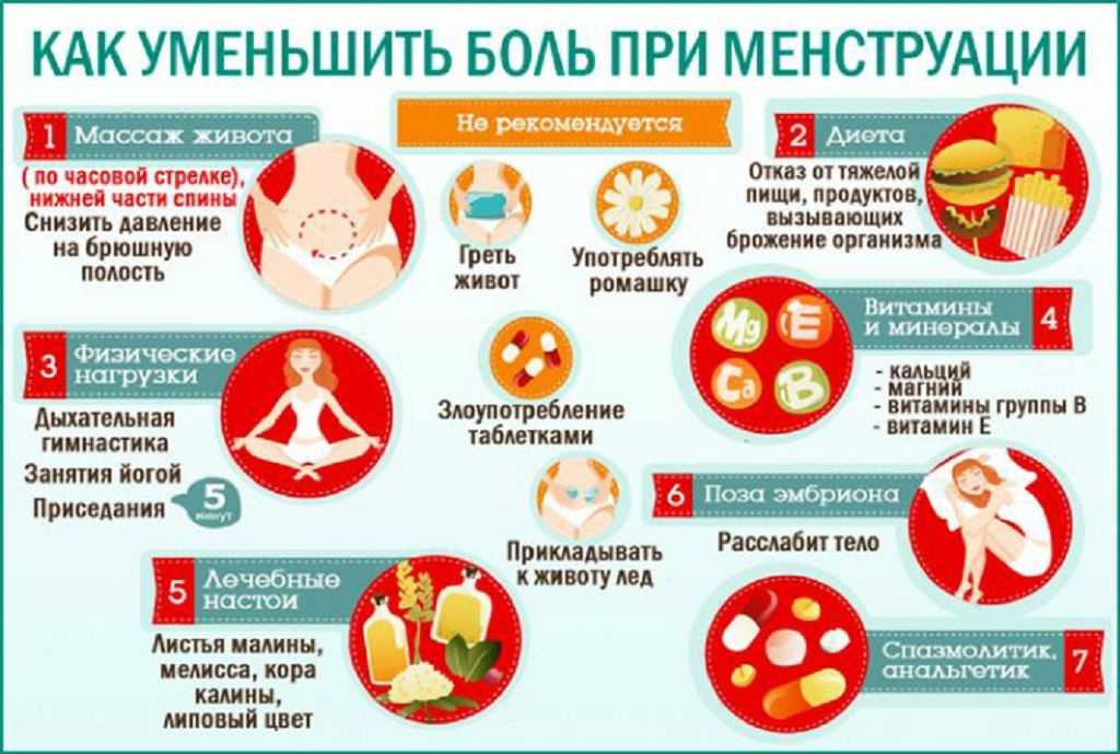 Боли при месячных: почему болит живот, как облегчить спазмы