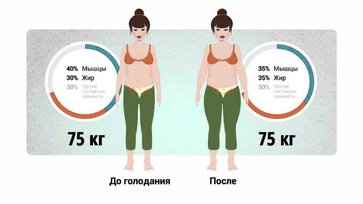 За сколько можно похудеть? реальные 🧮 цифры