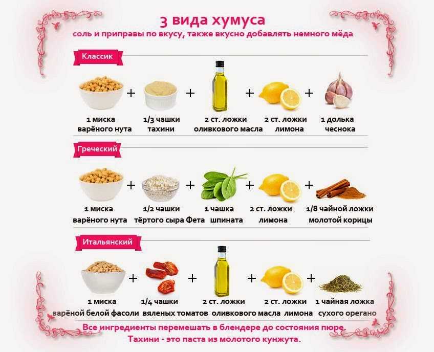 Хумус – польза и вред, правила приготовления блюда