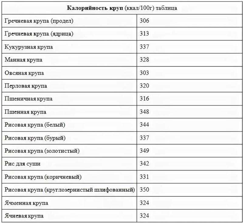 Польза и вред манки для здоровья — подробный обзор всех свойств крупы