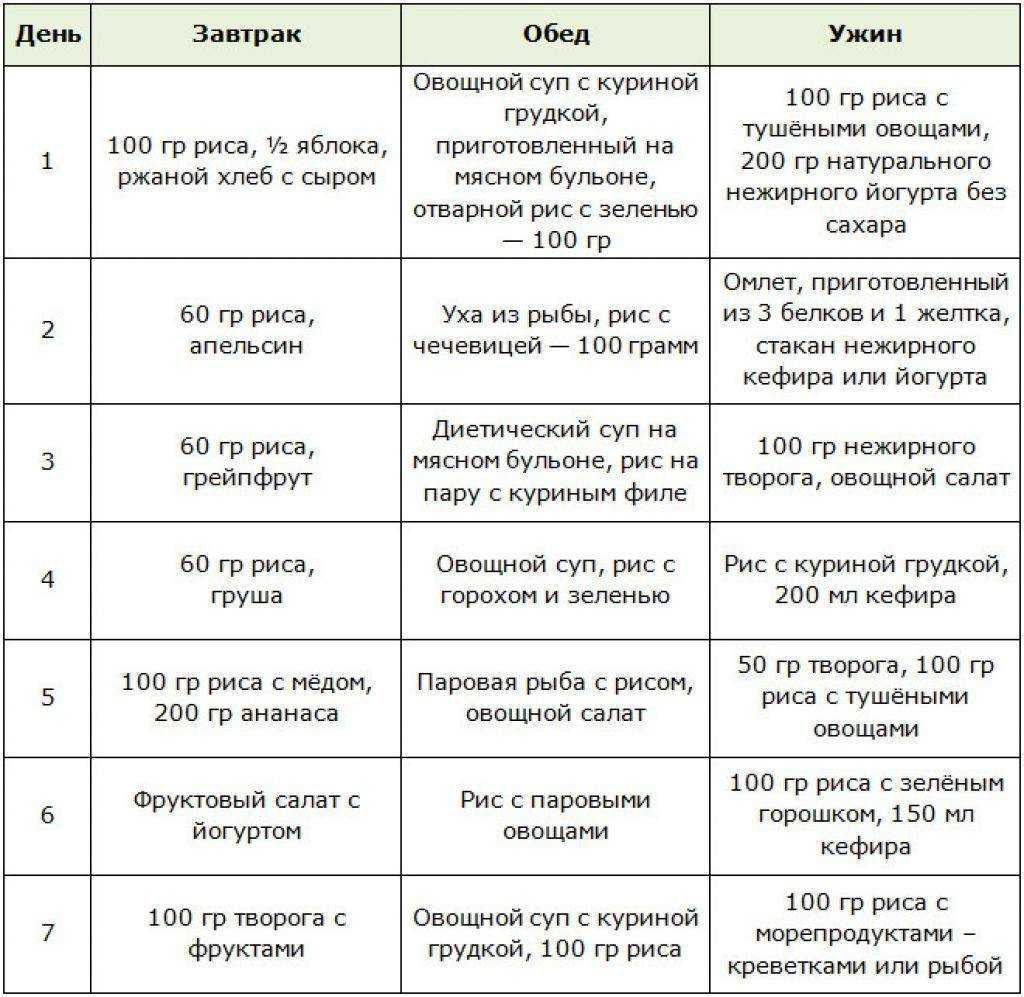Как прожить без соли, или бессолевая диета на 14 дней: меню и результаты похудения