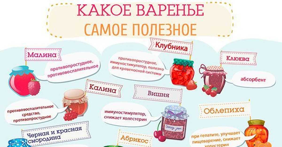 Лечебное варенье: сборник самых лучших рецептов варенья