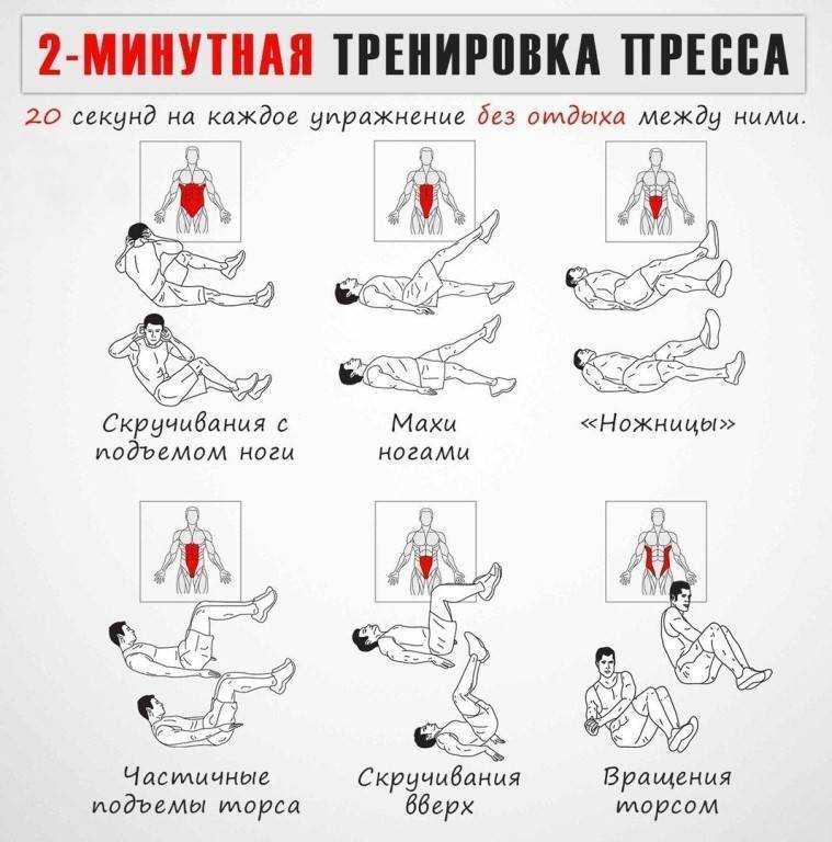 Как быстро и эффективно убрать жир в нижней части живота в домашних условиях