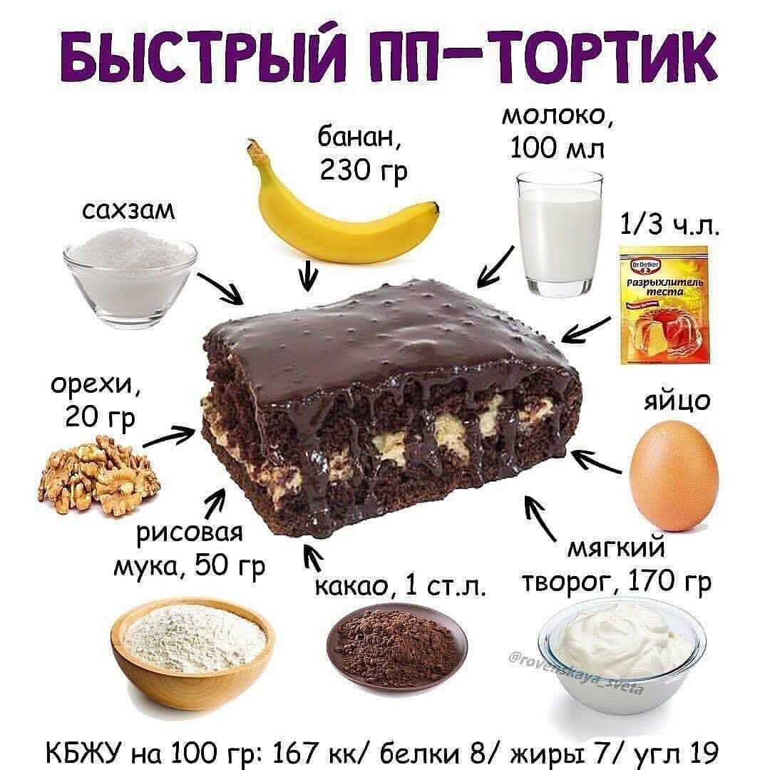 Диетический домашний торт — пошаговый рецепт. рецепт вкусного домашнего низкокалорийного торта с указанием калорий. низкокалорийный крем для торта