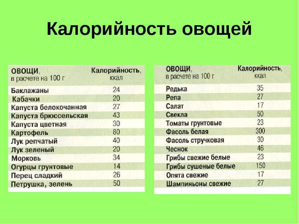 Свекольная диета для похудения: меню на 3, 7 дней, минус - 10 кг