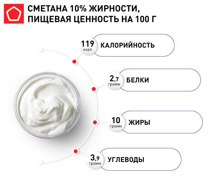 Сметана – полезные свойства, состав и калорийность