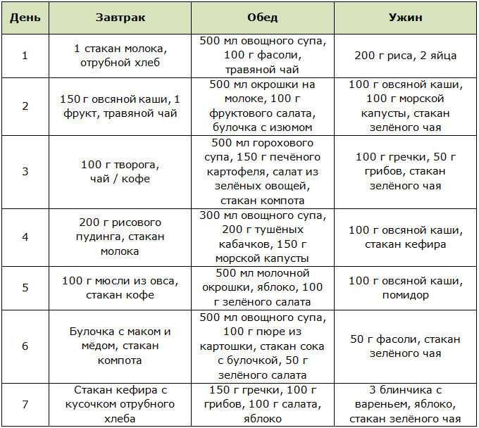 Как похудеть на 2 килограмма за 5 дней: 10 шагов