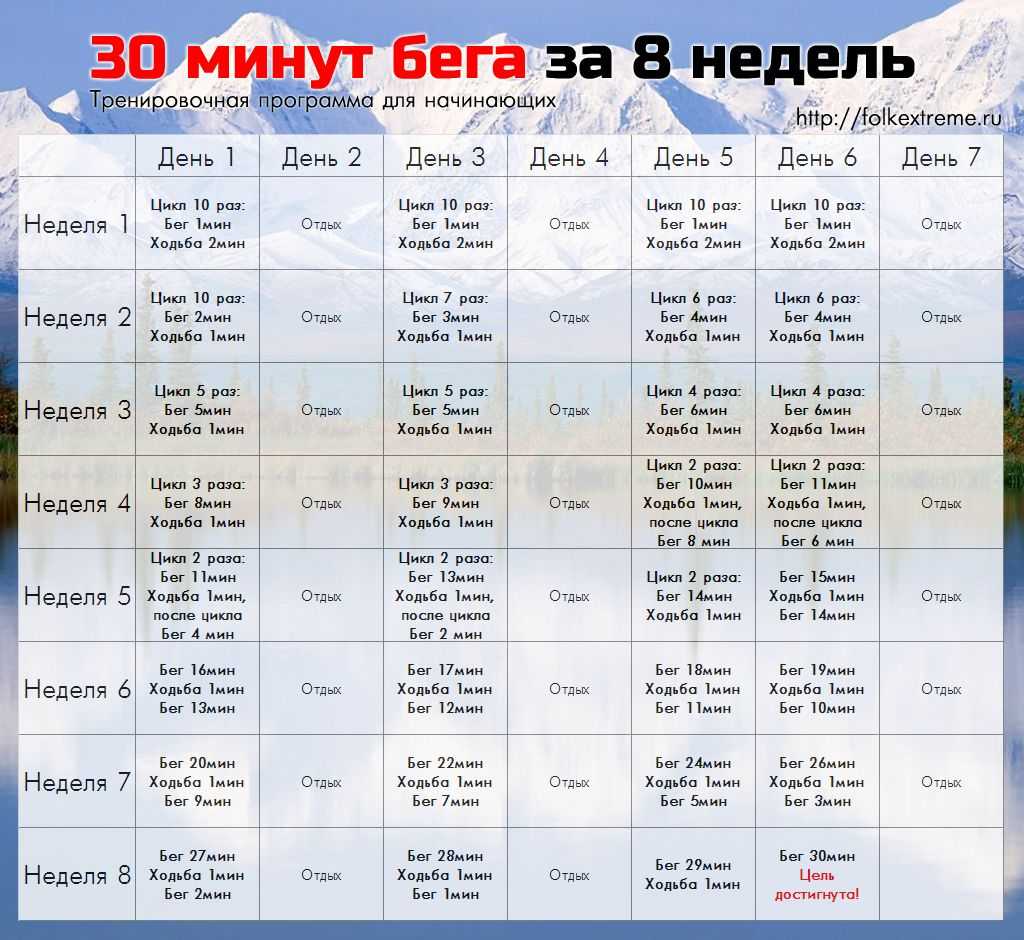 Планирование ironman. опыт 7 стартов быстрее 9 часов