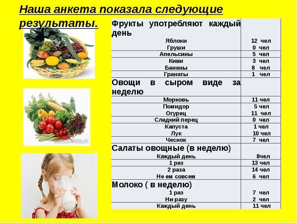 Капустная диета | отзывы-похудение.рф