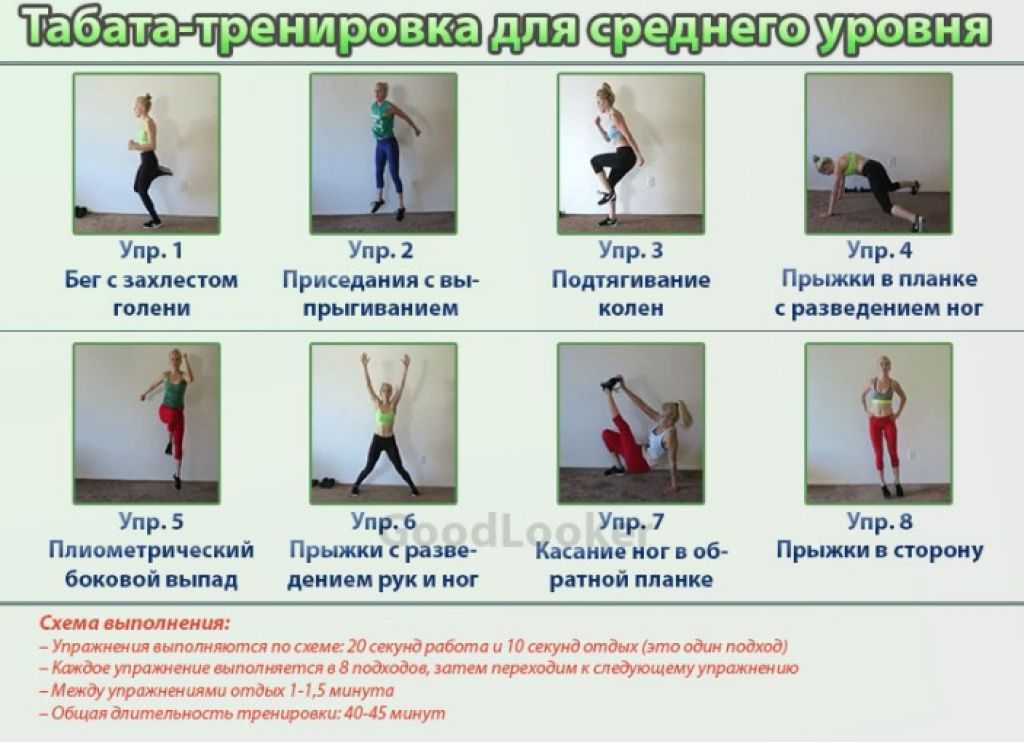 Интервальная тренировка: виды, методы и программа тренинга в зале