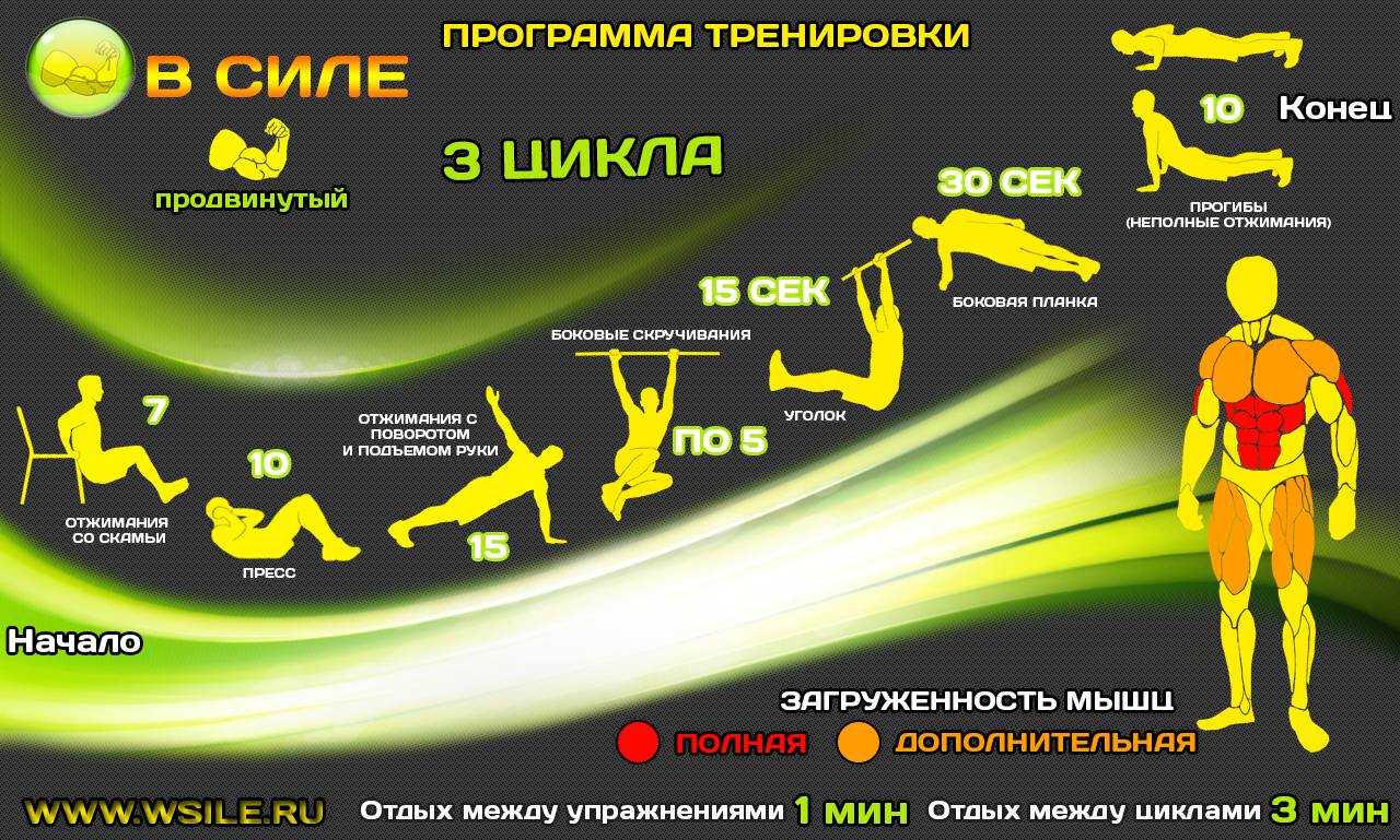 Кроссфит для начинающих