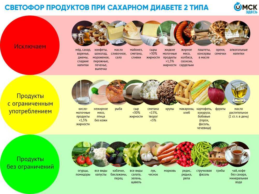 Колбасная диета для похудения меню. вкусная колбасная диета минус 10 за 10 дней | школа красоты