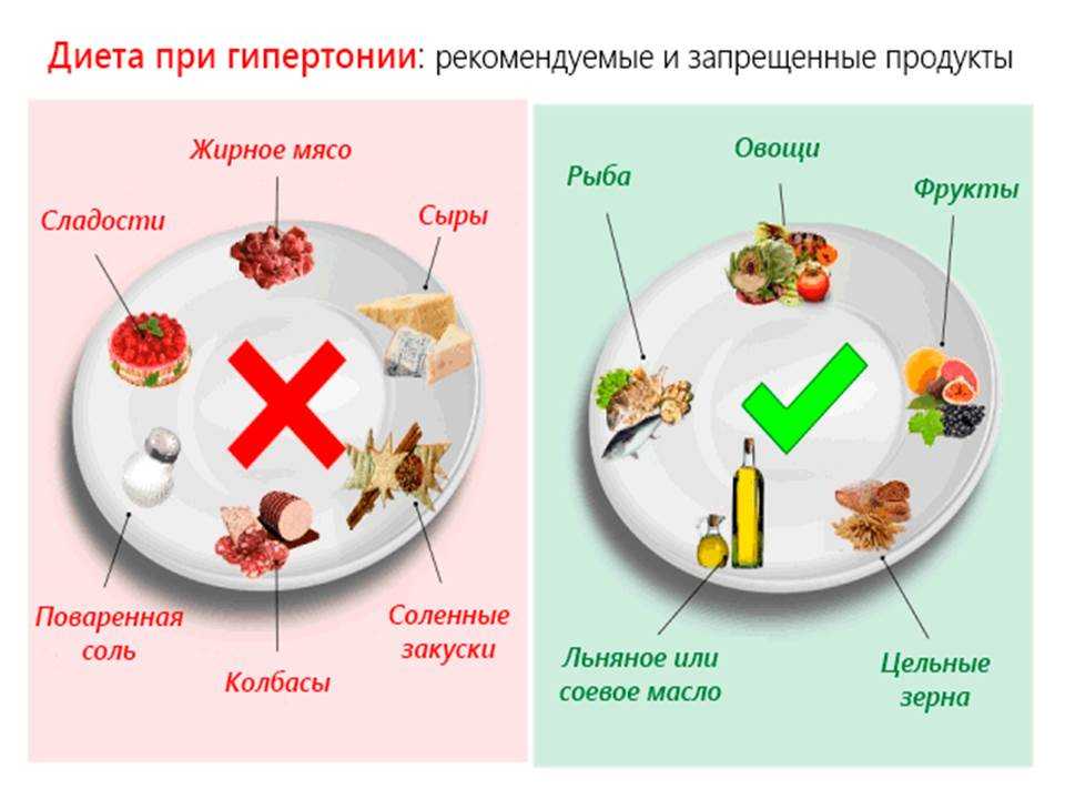Зожник |   растительный рацион: гид для веганов, вегетарианцев, пескетарианцев и флекситарианцев