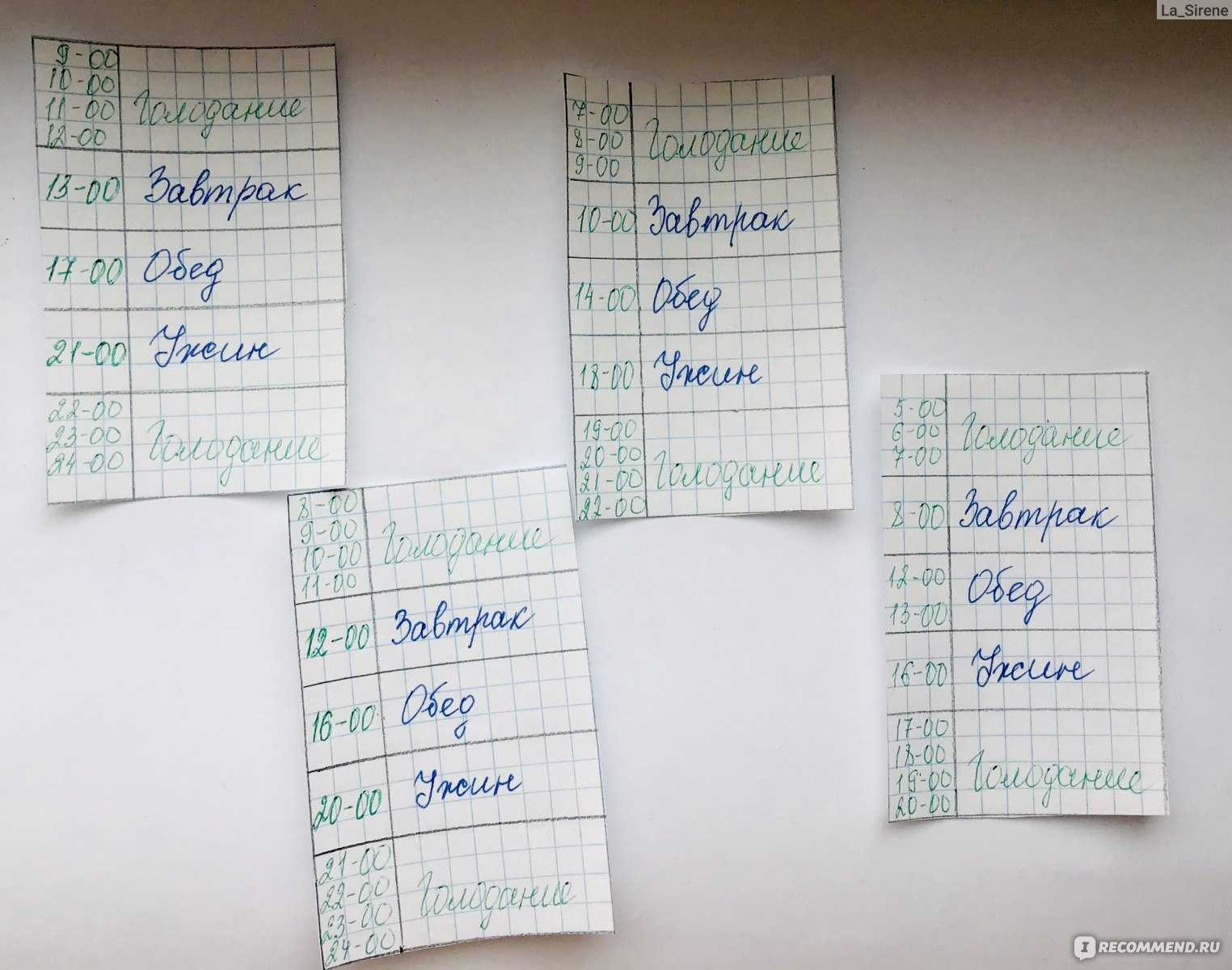 Дробное питание для похудения: что это такое, принципы, меню на неделю в таблице для женщин и мужчин, результаты