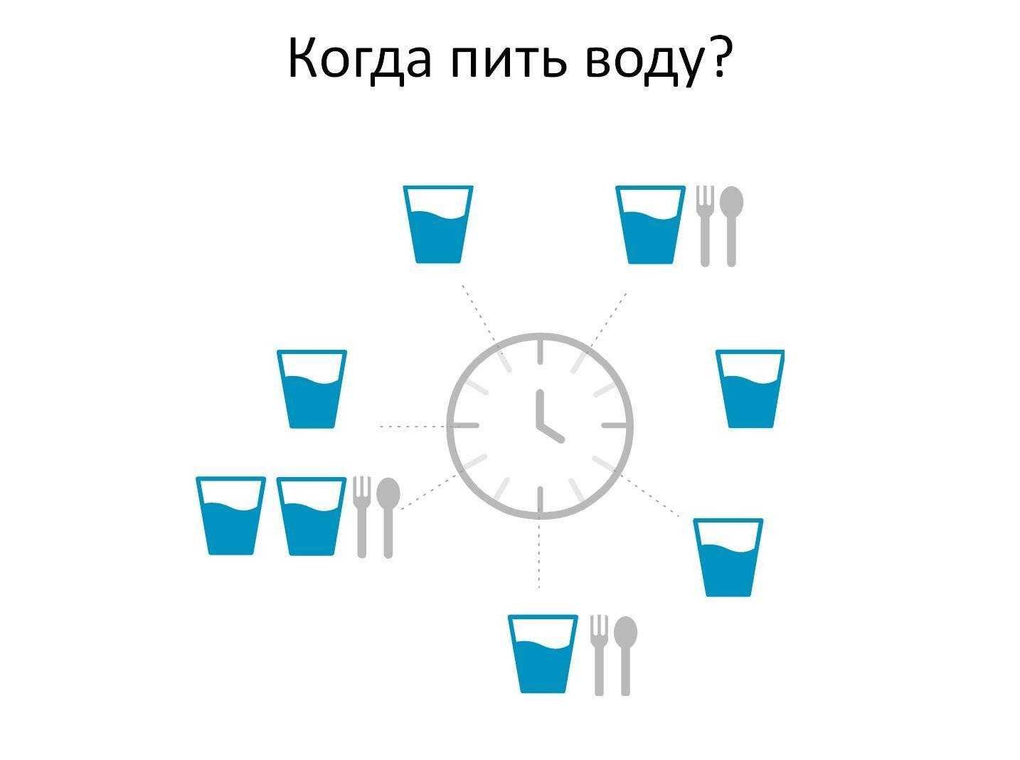 Как правильно пить воду для похудения. варианты водных диет
