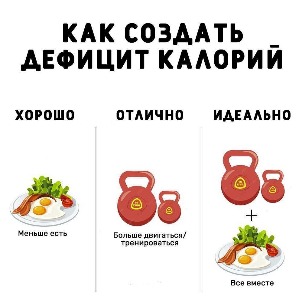 Чтобы сбросить лишний вес не нужно быть носителем секретного знания или платить бешеные деньги за информацию которой в интернете полно Нужно лишь немного силы воли