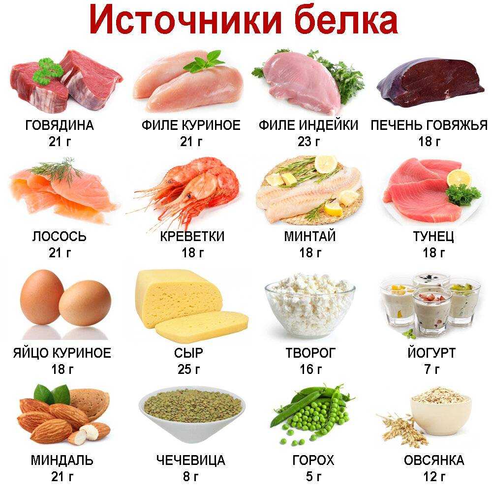Яйцо куриное, польза и вред для организма человека —