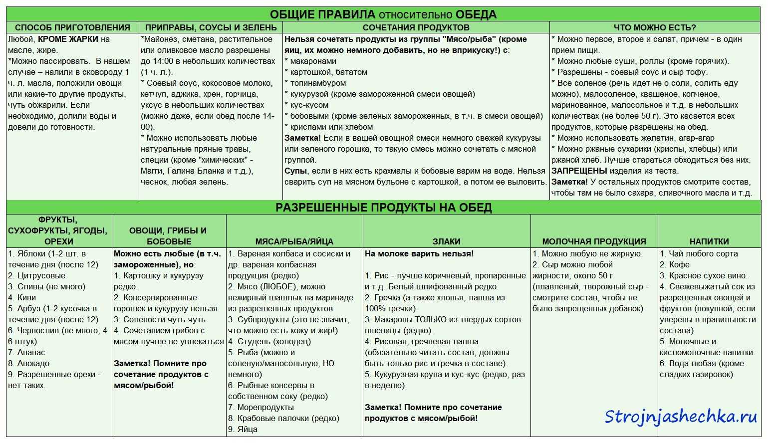 Диета миримановой: правила, меню, результаты, отзывы