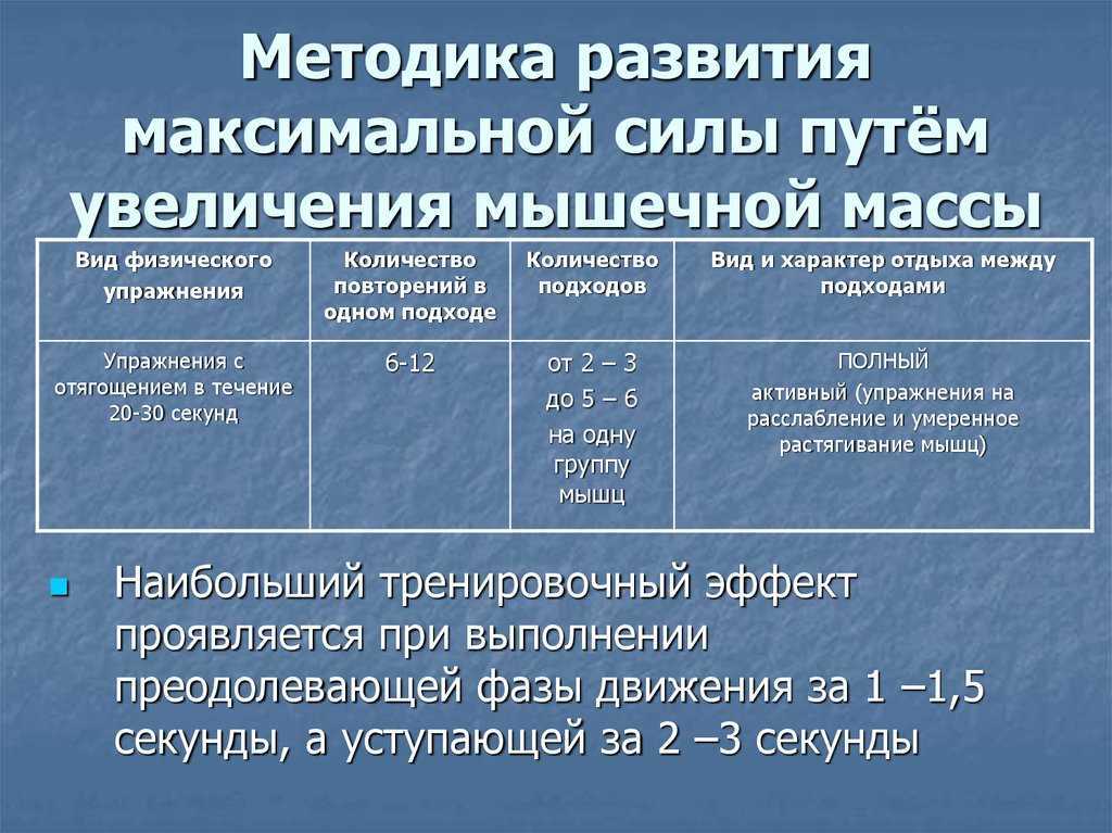 Высокоинтенсивные интервальные тренировки: принципы и программы