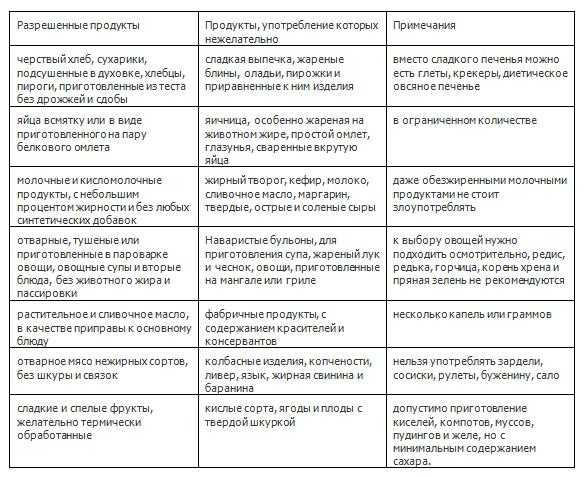 Гастрит и панкреатит — тихая угроза для здоровья