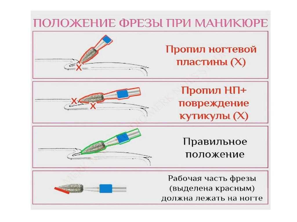 Гель-лак под кутикулу: техника нанесения покрытия под кутикулу и его преимущества