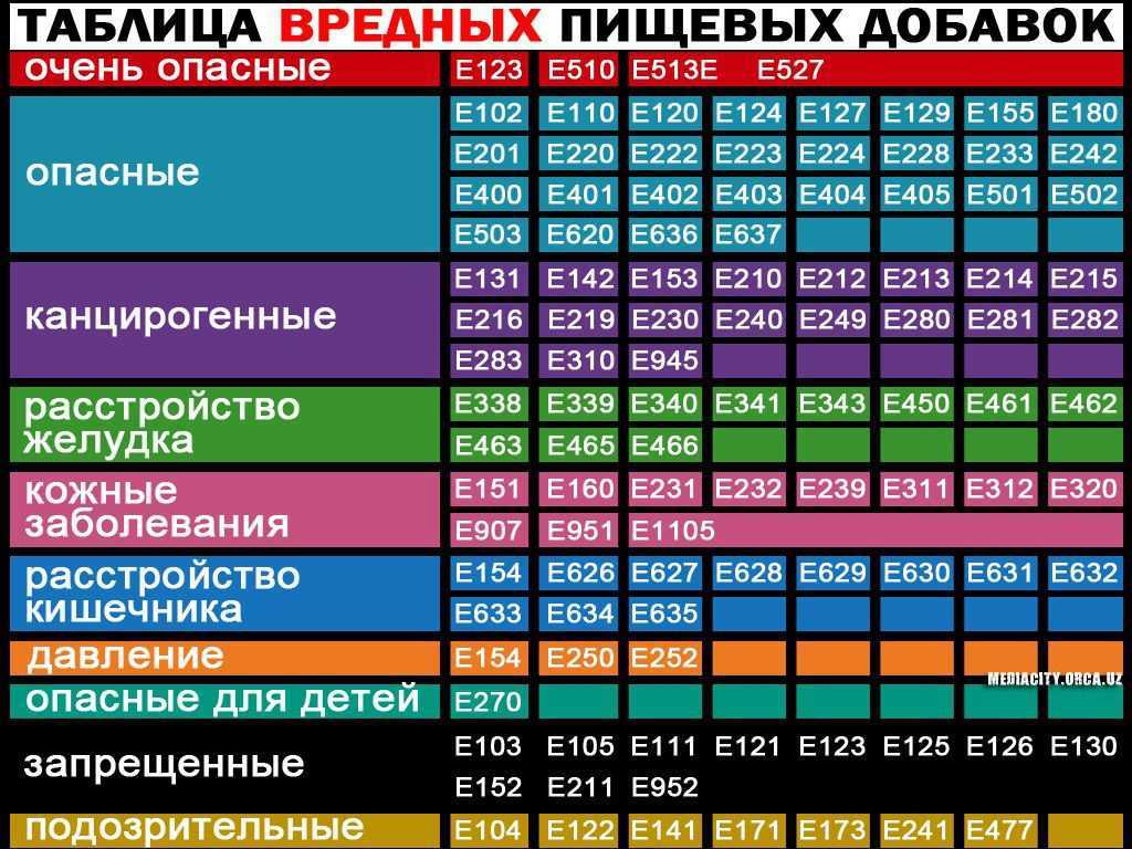 Какие овощи самые вредные для человека - 11 мая 2023 - мгорск.ру
