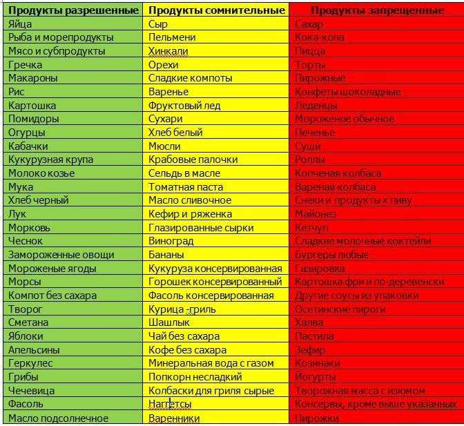 Простые напитки для похудения, чтобы настроить метаболизм