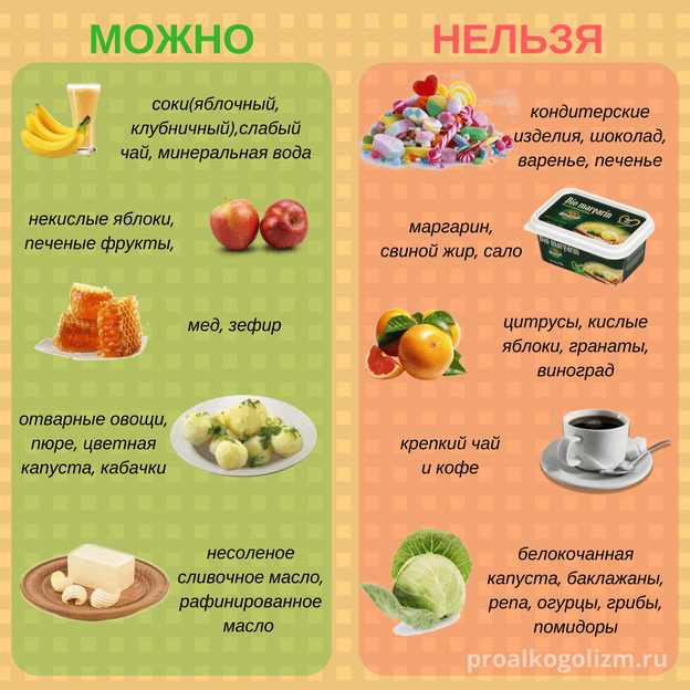 В каких продуктах содержатся растительные белки?