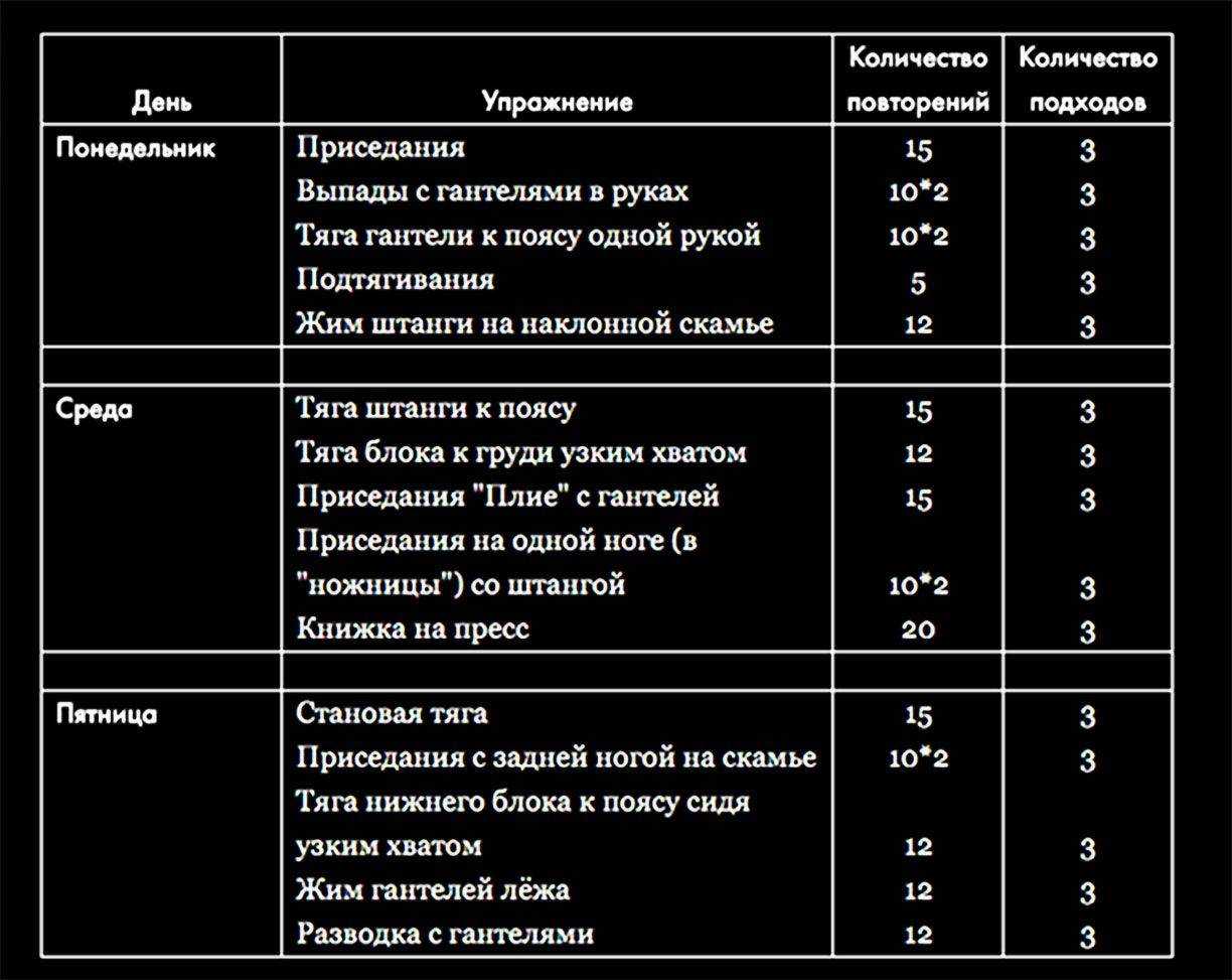 Фитнес для подростков: правила здорового образа жизни