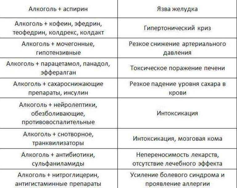 Кофе и гемоглобин в крови человека: как напиток влияет на его уровень и каких правил употребления стоит придерживаться?