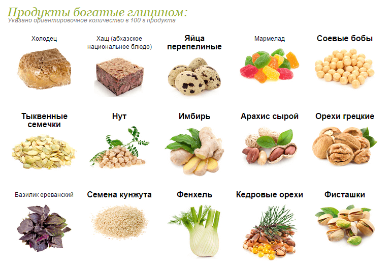 Заменимые и незаменимые аминокислоты