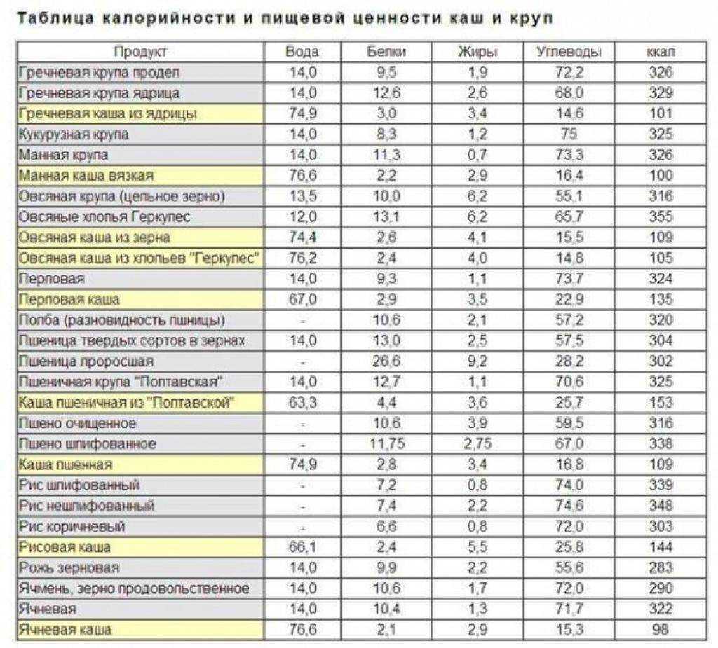 Ячневая крупа