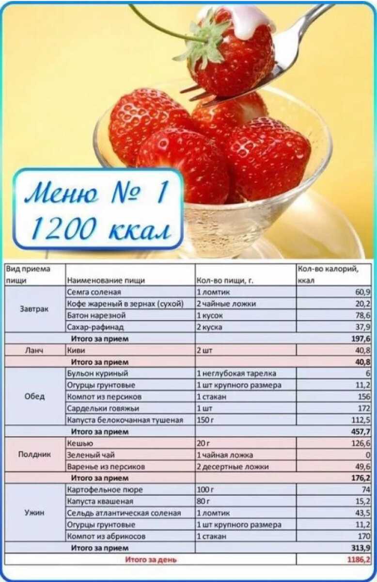 1200 ккал: меню для похудения на неделю