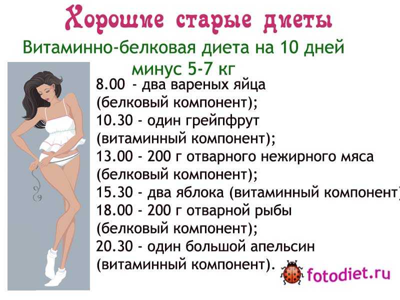 Дробное питание для похудения — меню на неделю, таблица для женщин