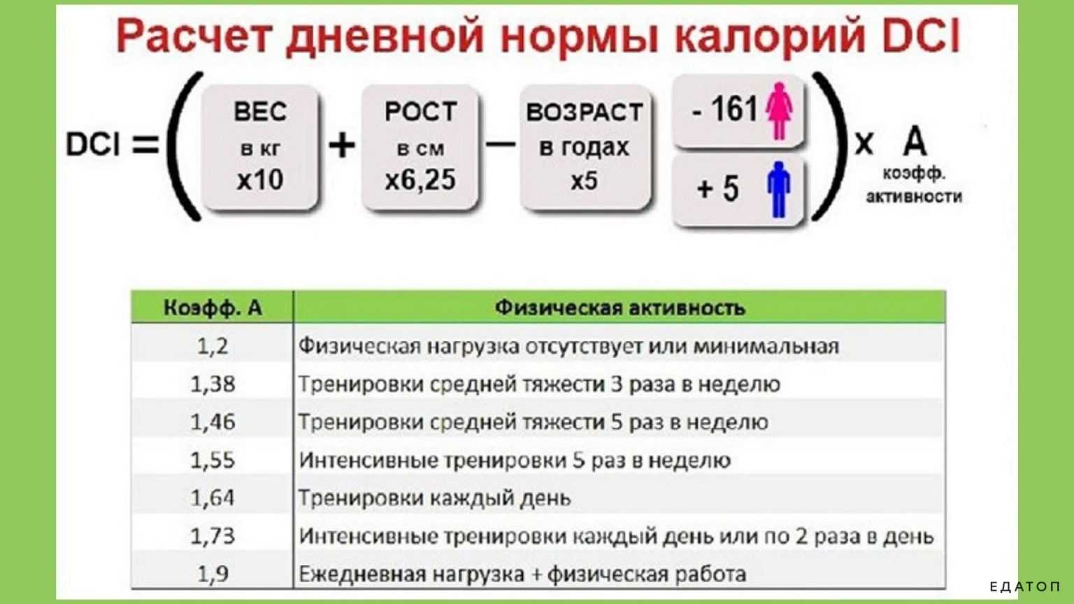 Как узнать свою норму калорий? - fitlabs / ирина брехт