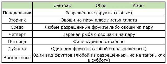 Диета усама хамдий: описание, виды, примерное меню
