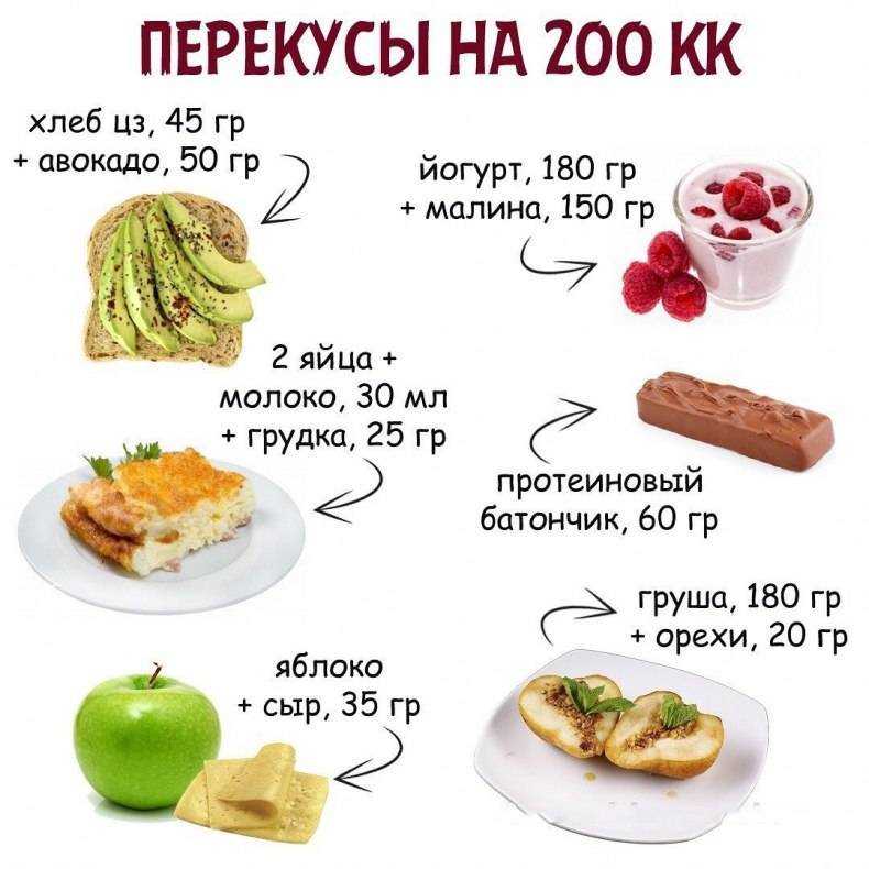 Диета 8/16: список продуктов, меню, правила, результаты