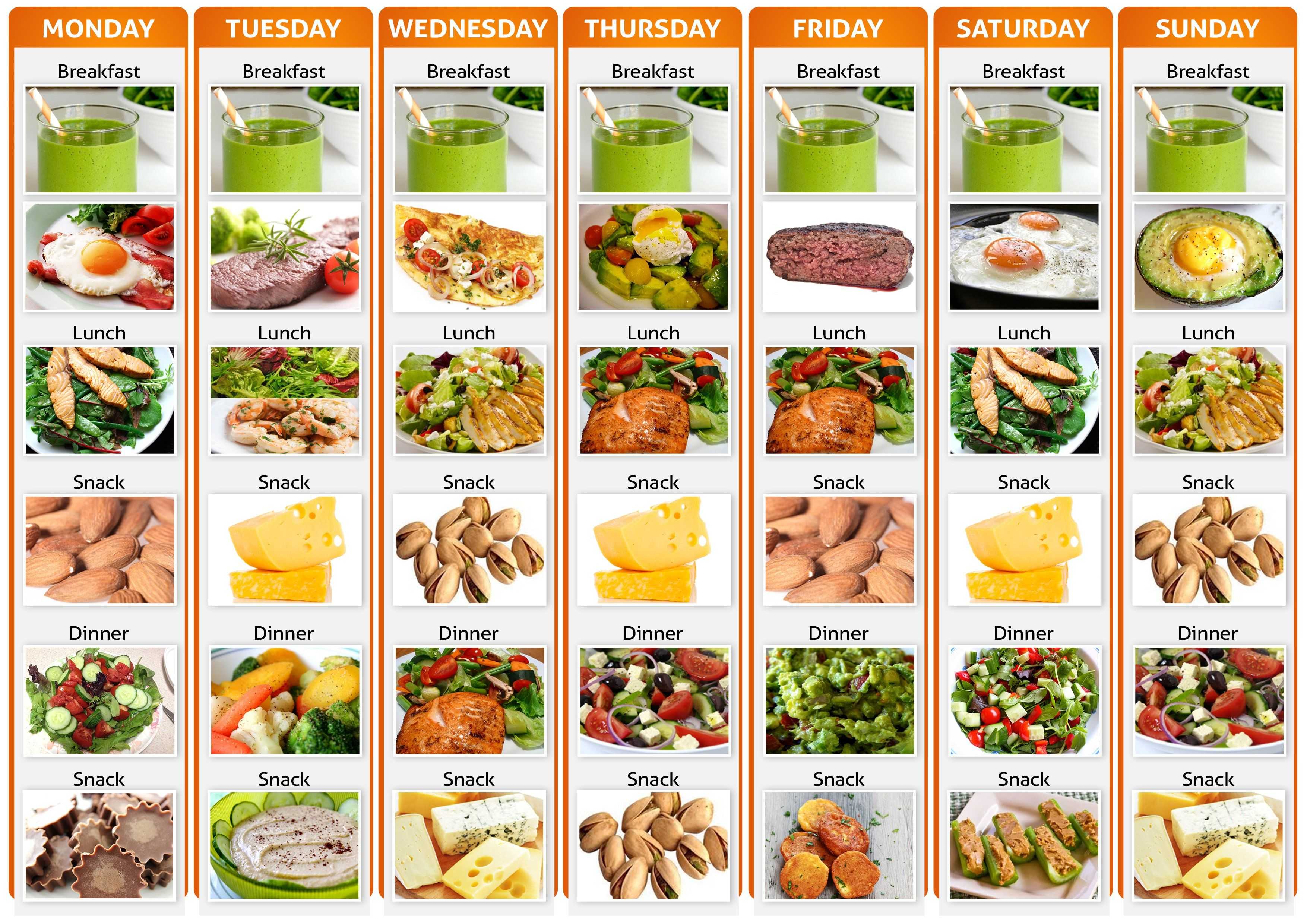 Кетогенная (кето) диета: продуты и меню на неделю